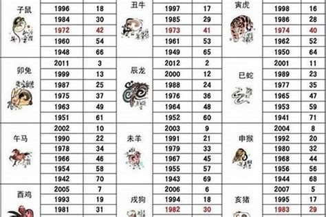 1985 生肖|1985年属什么生肖 1985年出生是什么命